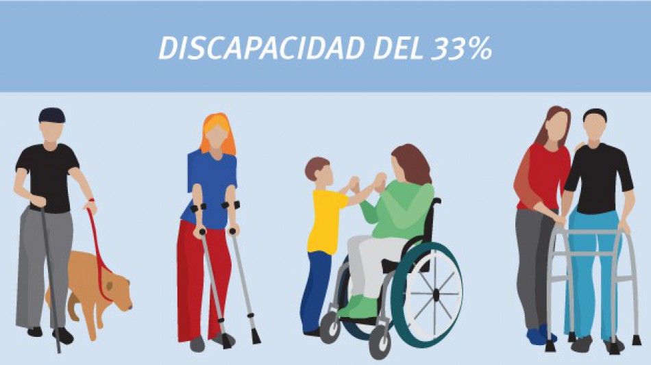 beneficios de la discapacidad del 33%