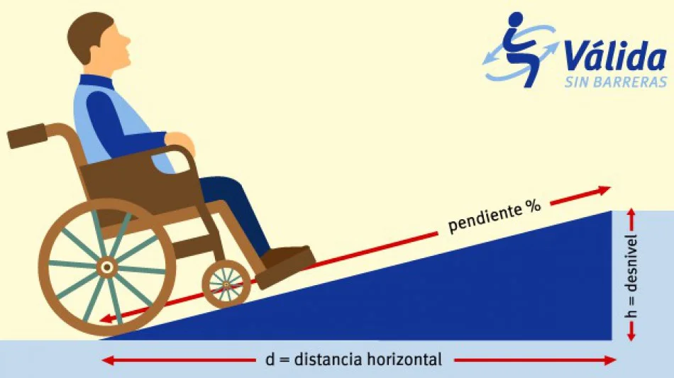 Normativa de rampas para minusválidos: Pendiente máxima y más