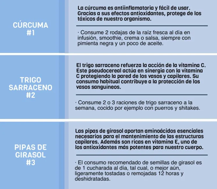 mejorar la circulación de la sangre