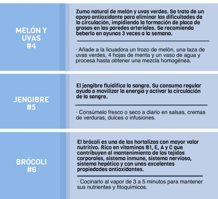 mejorar la circulación sanguínea