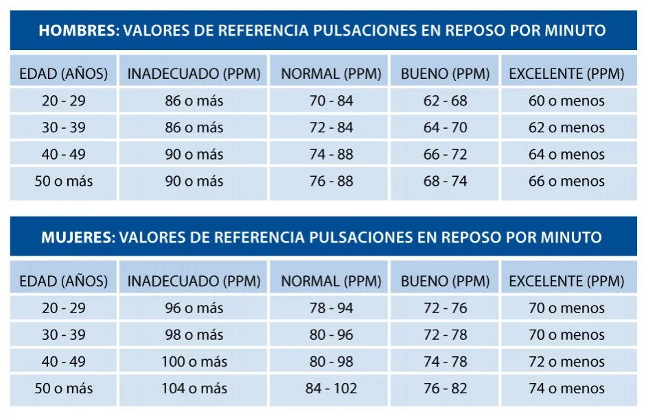 actividades físicas ejercicios pulsaciones ancianos