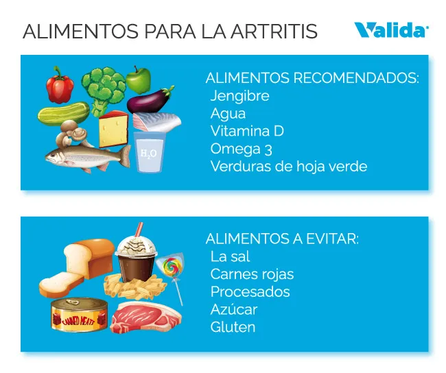 Alimentos buenos para la artritis