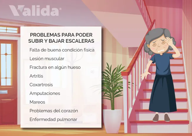 Problemas para poder subir y bajar escaleras.