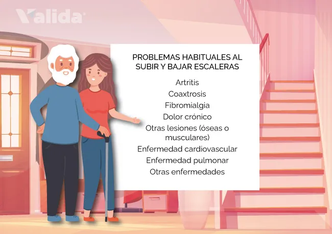Problemas para bajar y subir escaleras