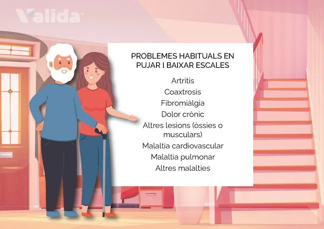 Problemes habituals per pujar i baixar escales a casa