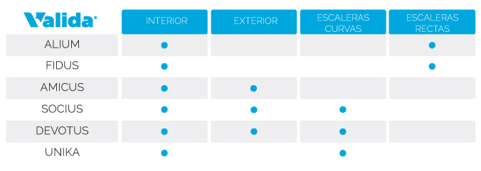 Tipos de sillas salvaescaleras para casa particular.