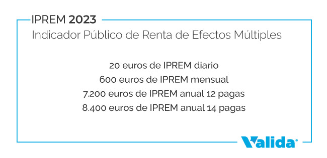 iprem 2023