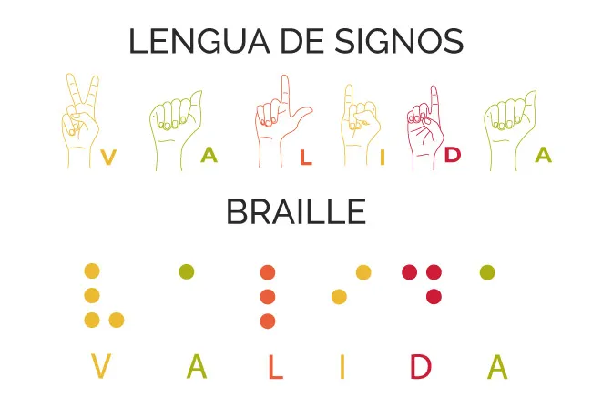 Tipos de lenguaje para personas sordas o ciegas.