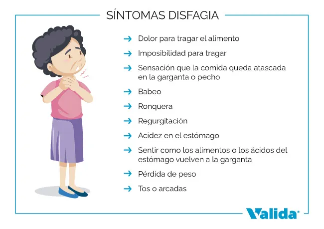 Síntomas de que una persona tiene disfagia.