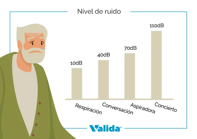 Grados de pérdida de audición.