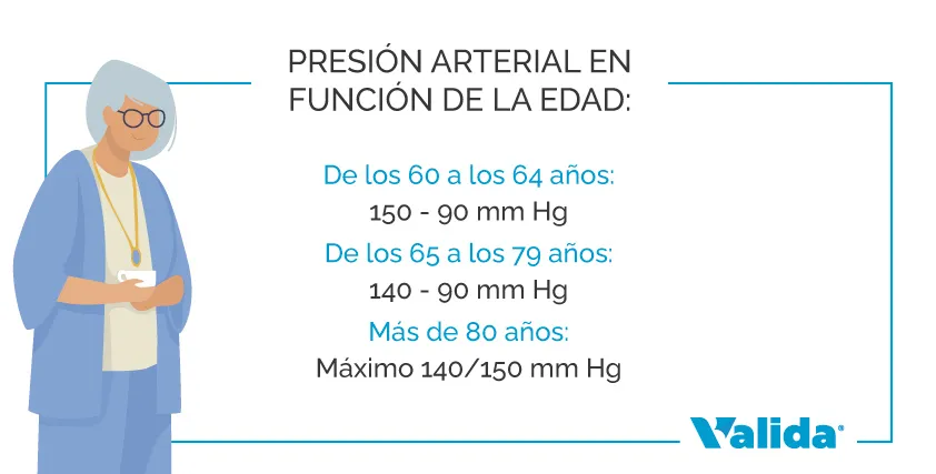 Presión recomendada para persona mayor