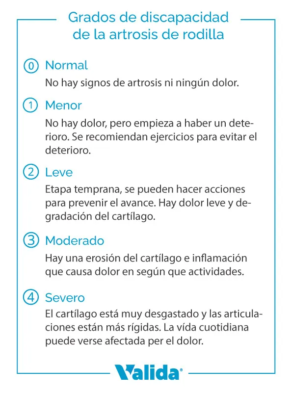 Por qué es bueno hacer ejercicio si tienes artrosis de rodilla, según los  expertos