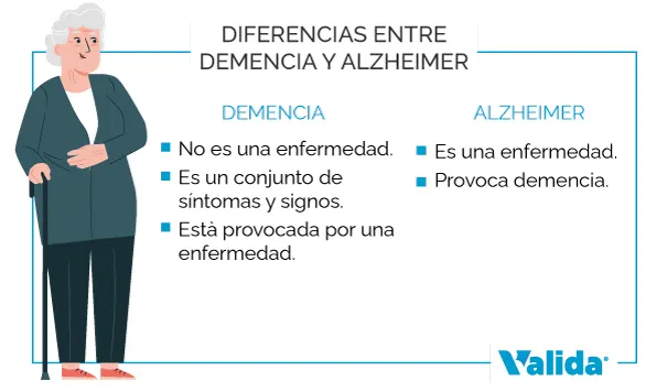 Qué diferencia hay entre demencia y Alzheimer.