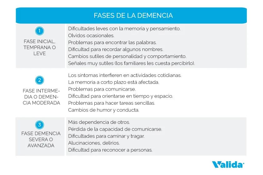 fases de la demencia senil