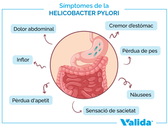 símptomes de la Helicobacter pylori