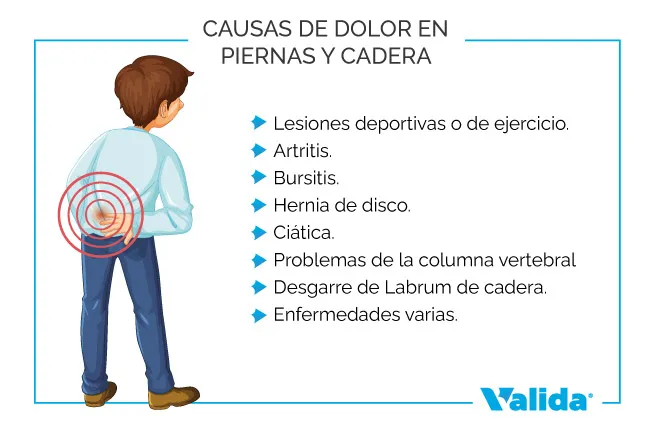 Causas de del dolor en cadera y piernas