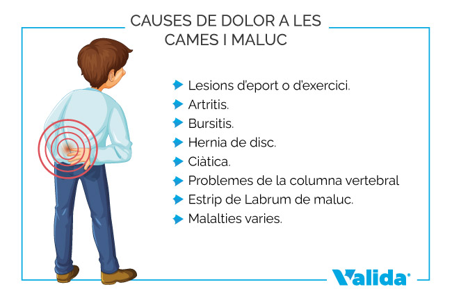 Causes del dolor a les cames i al maluc.