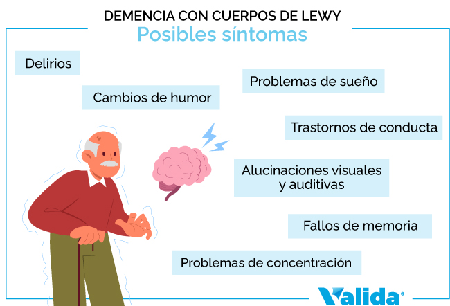 símptomes demència amb cossos de Lewy