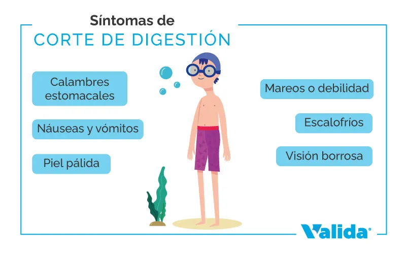 Síntomas del corte de digestión