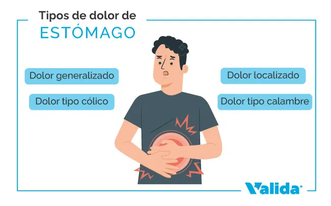 Tipos de dolores en la panza