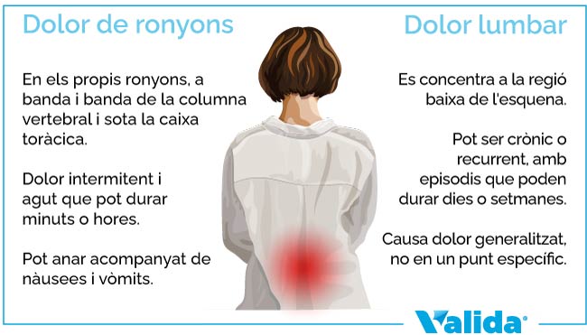 característiques del dolor lumbar i dolor de ronyons