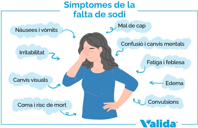 símptomes de la falta de sodi mal de cap i nàusees