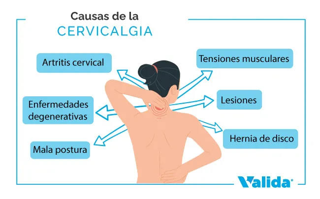 Causas de la cervicalgia y los síntomas que tiene.