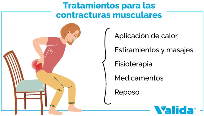 tratamientos para las contracturas musculares