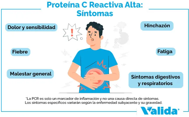 proteína c reactiva alta síntomas