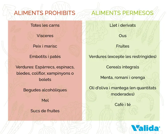 Dieta per eliminar l'àcid úric del cos