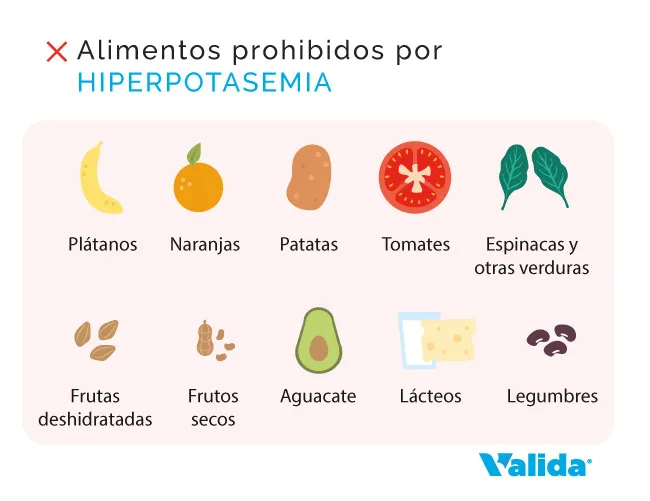 Alimentos desaconsejables con hiperpotasemia