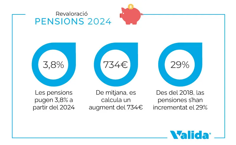 Pensions 2024