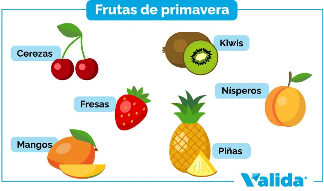 Frutas de primavera ¿Cuáles son las mejores de la temporada? - VALIDA